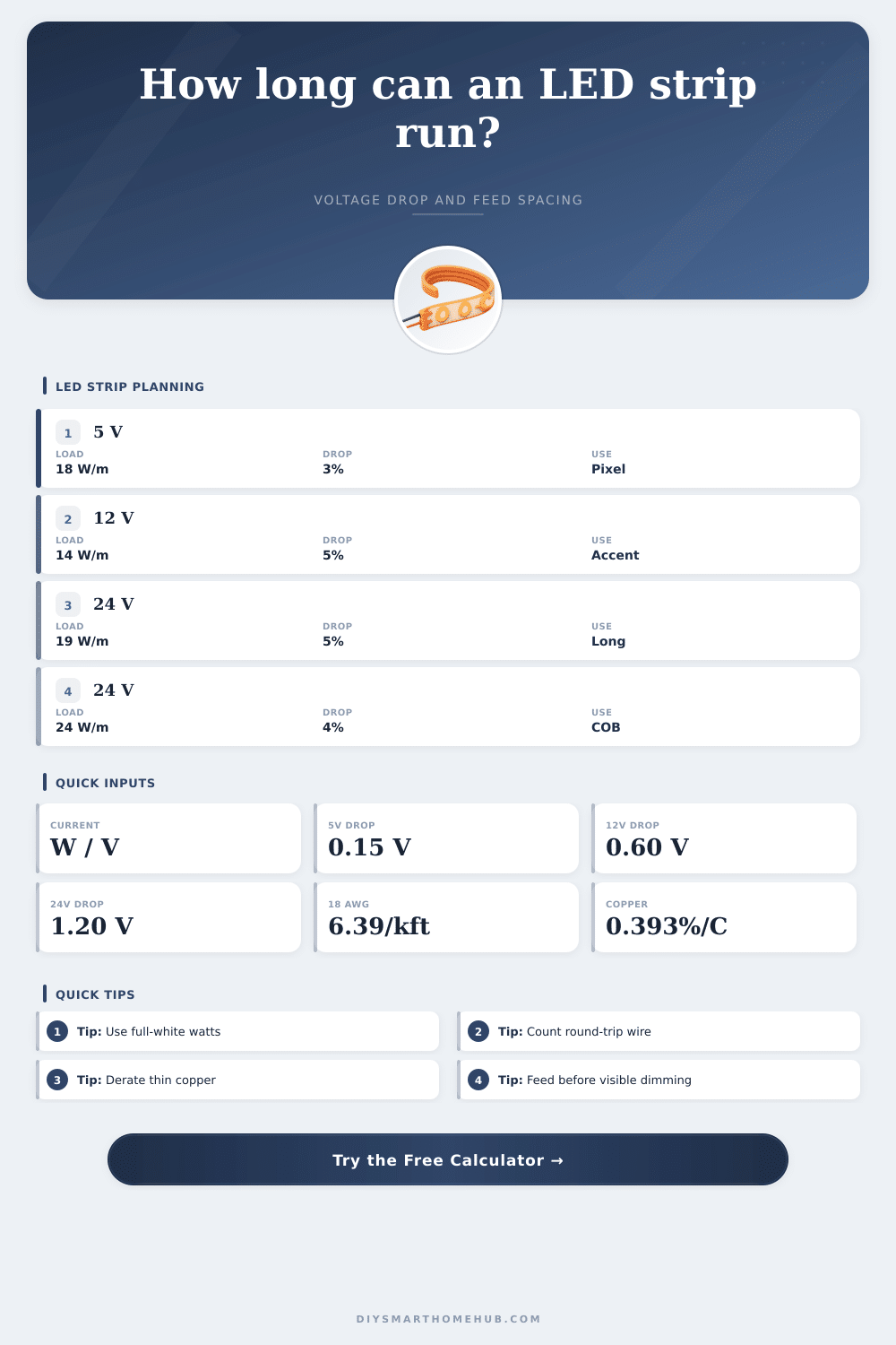 LED Strip Voltage Drop Length Calculator
