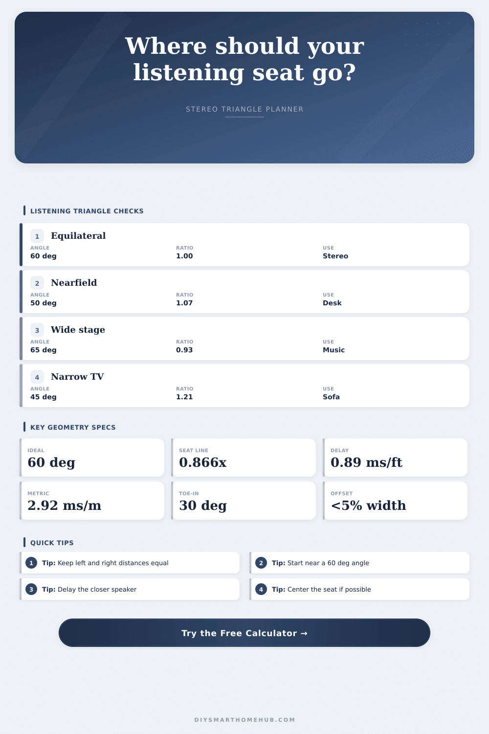 Listening Position Triangle Calculator