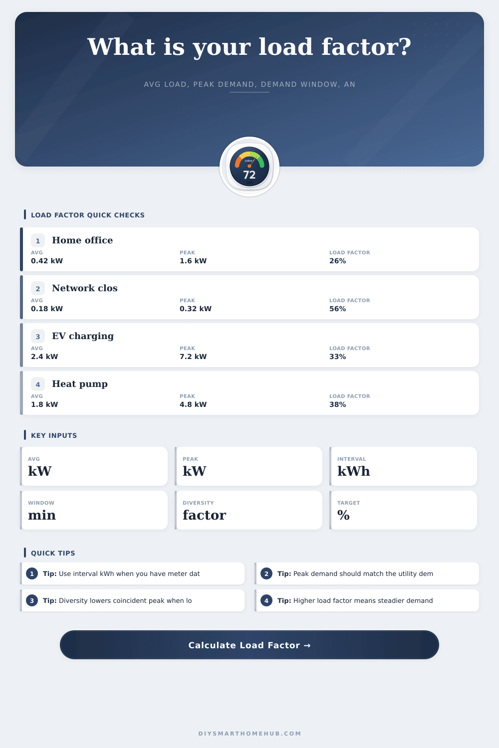 Load Factor Calculator