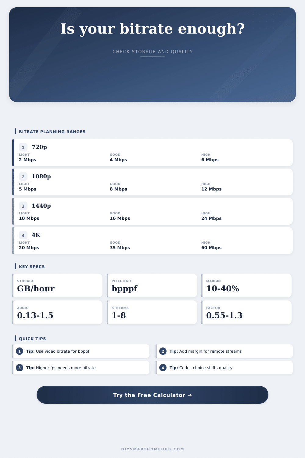 Media Bitrate Quality Calculator