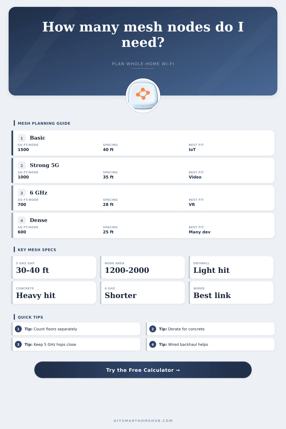 Mesh Node Count Calculator