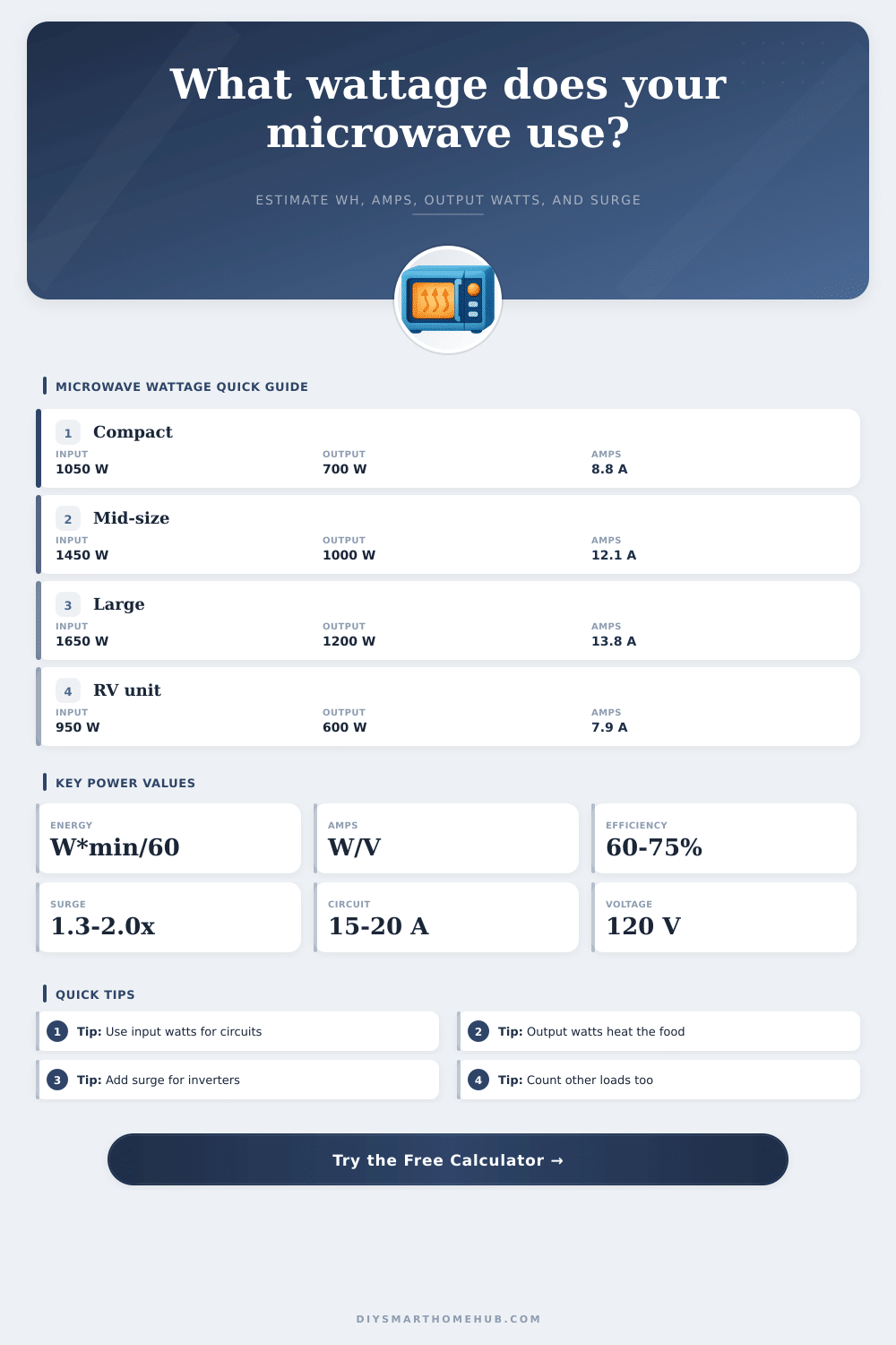 Microwave Wattage Calculator