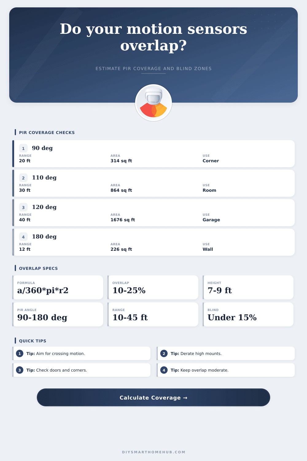 Motion Sensor Coverage Overlap Calculator