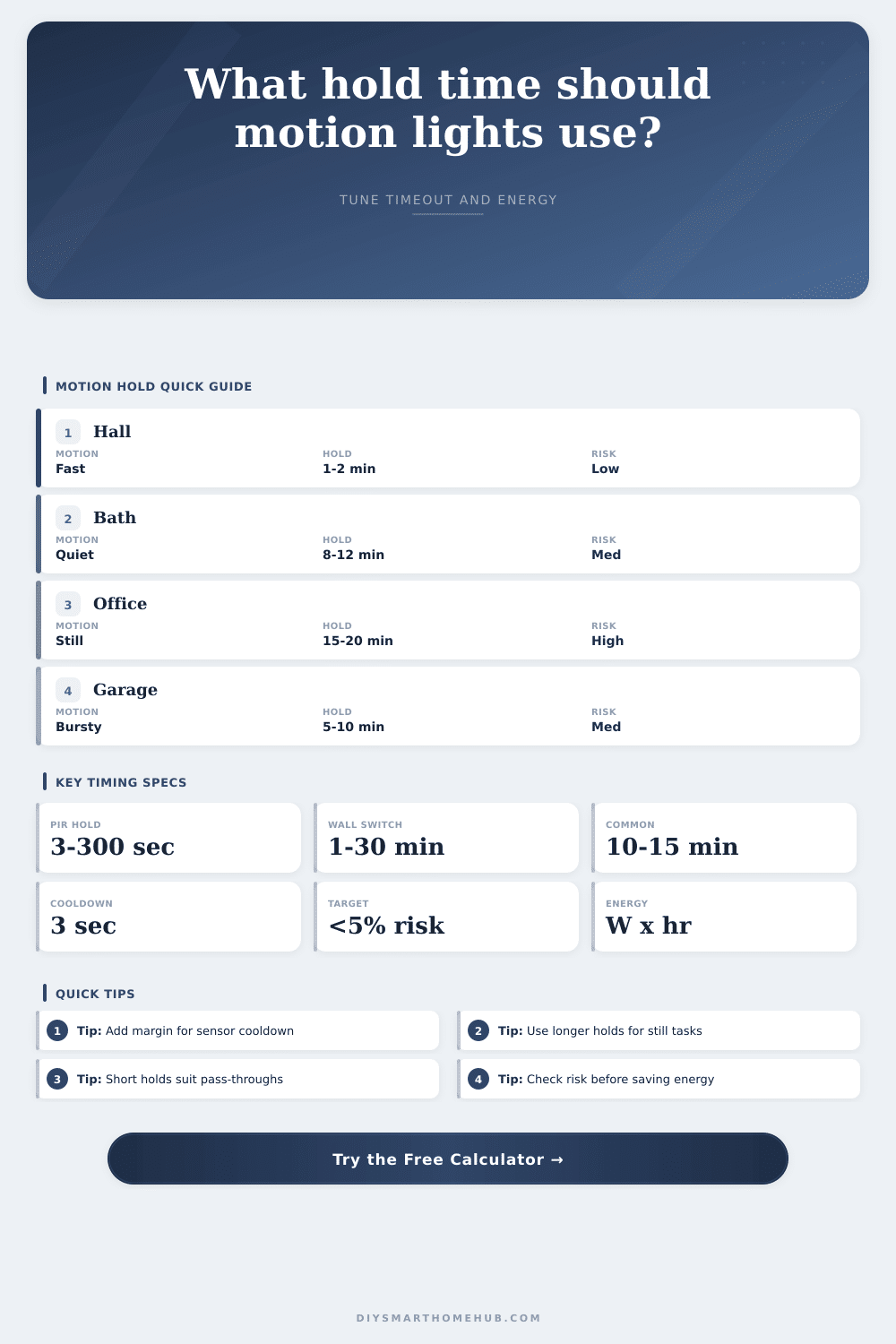 Motion-Triggered Light Hold Time Calculator