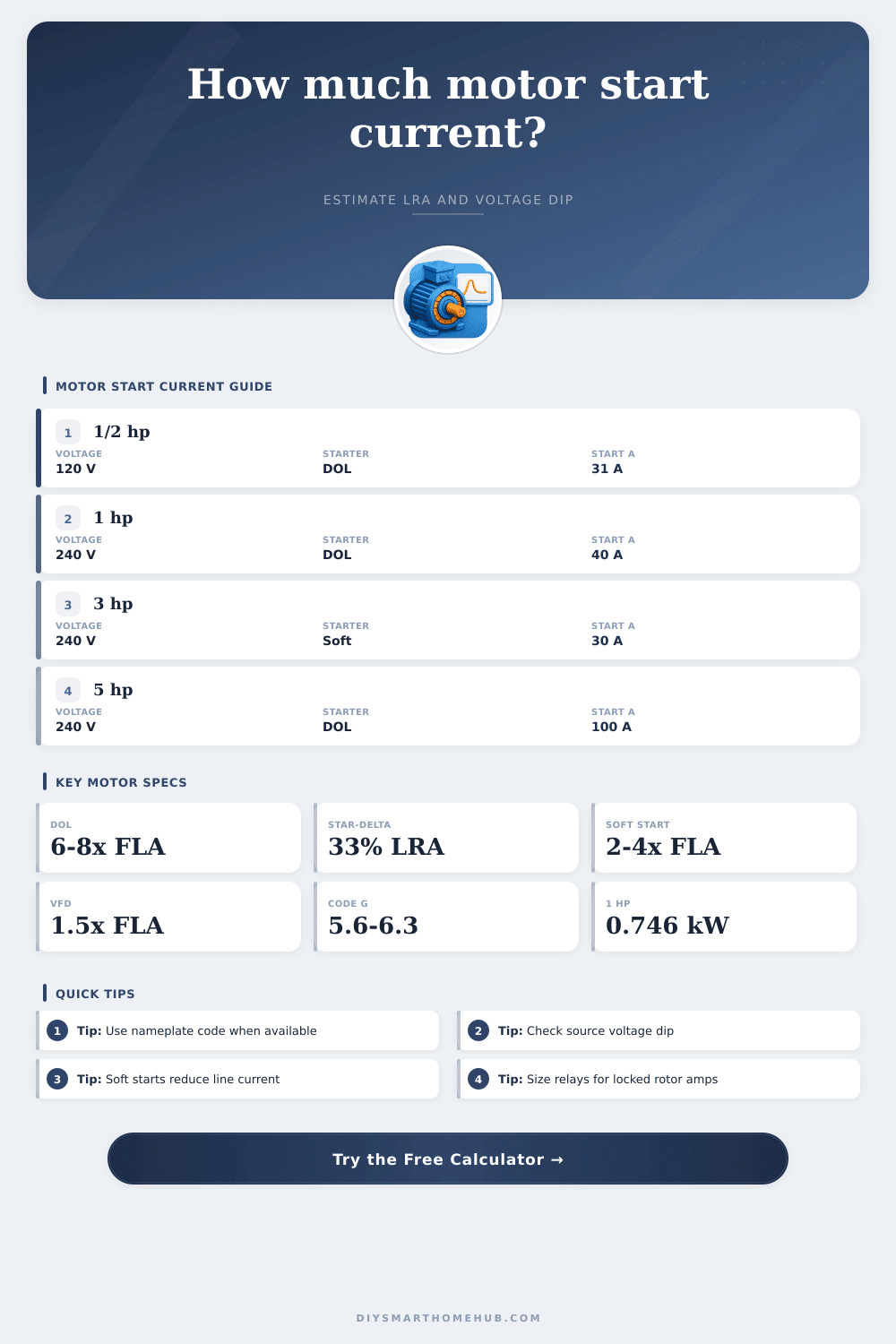 Motor Starting Current Calculator