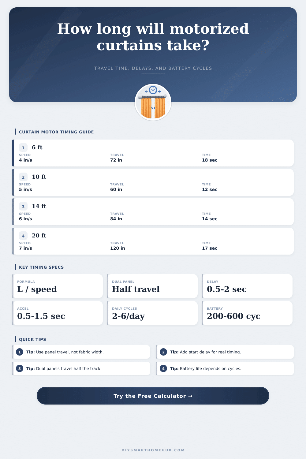 Motorized Curtain Travel Time Calculator