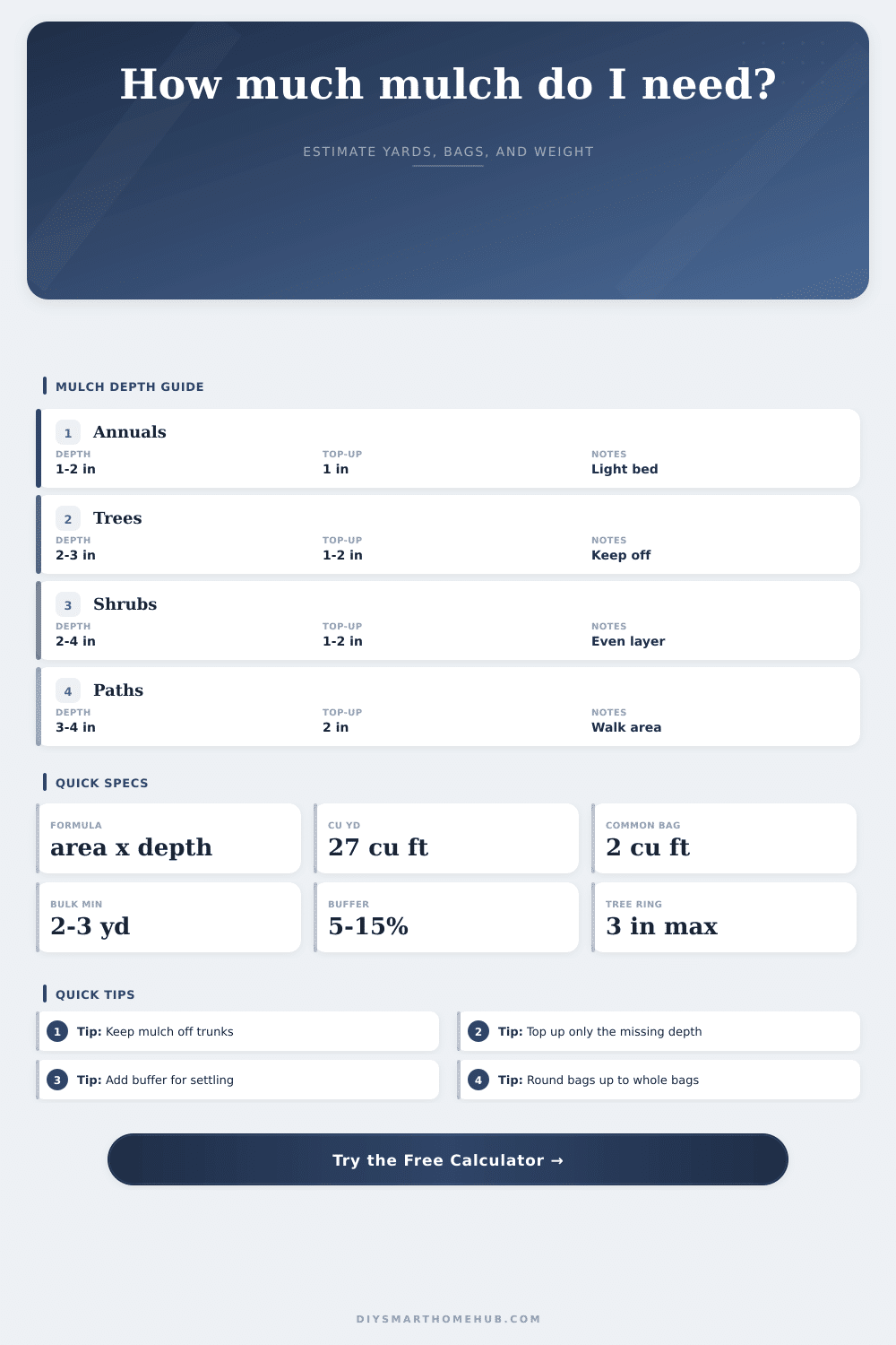 Mulch Volume Calculator