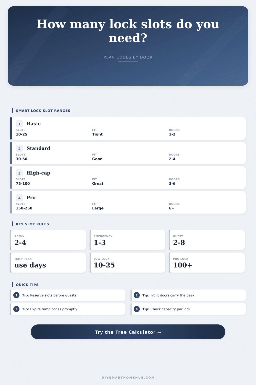 Multi-Door Lock User Slot Allocation Calculator