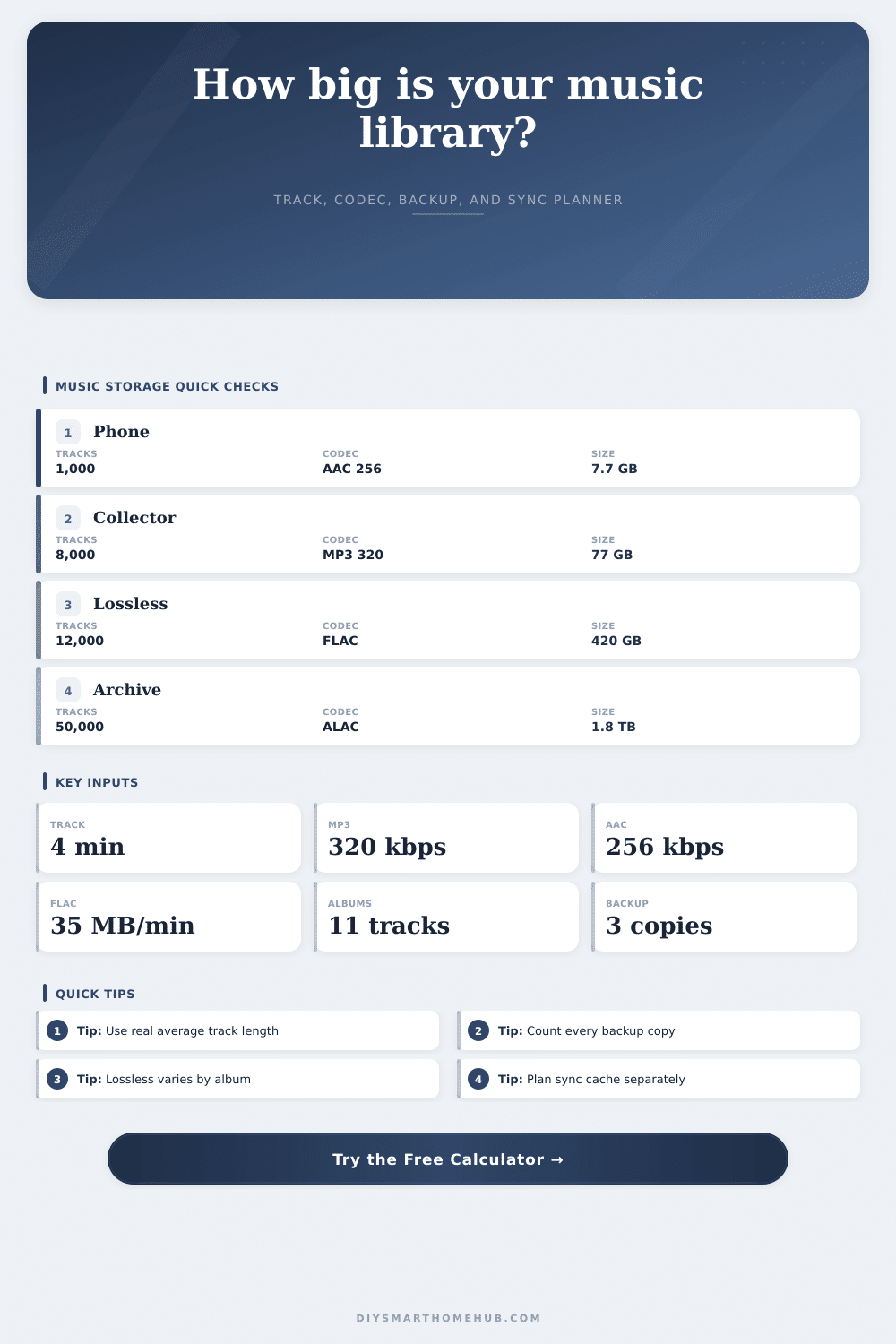 Music Library Size Calculator