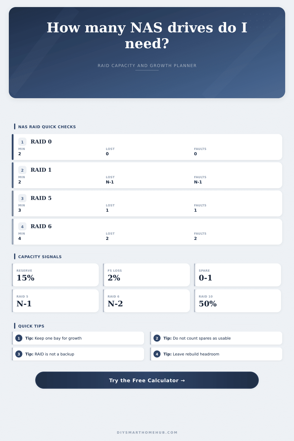 NAS Drive Count Calculator