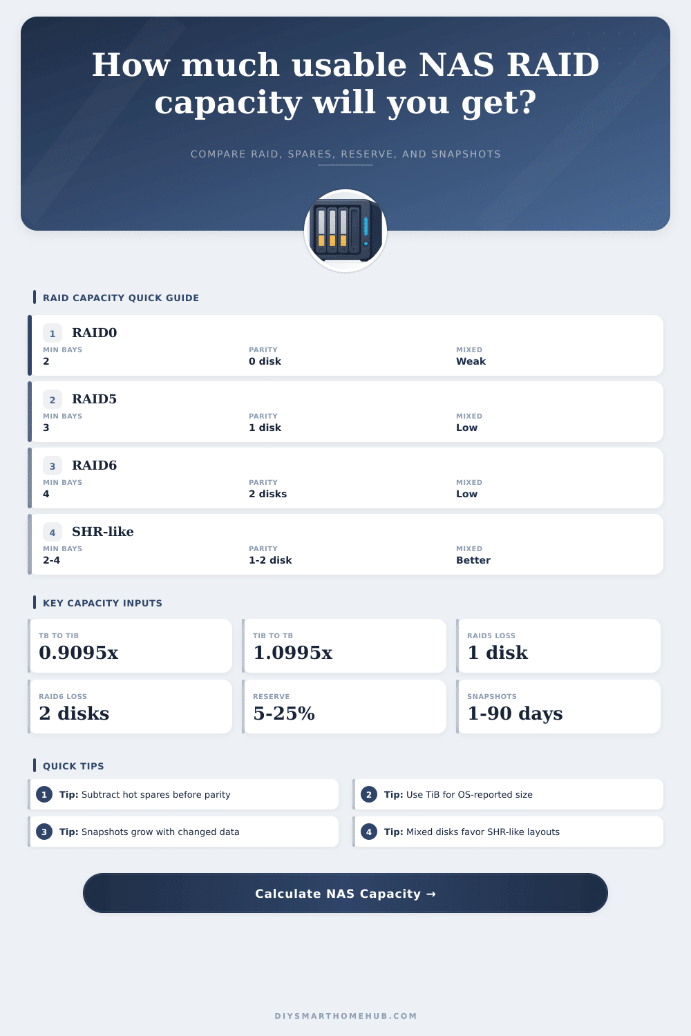 NAS RAID Usable Capacity Calculator