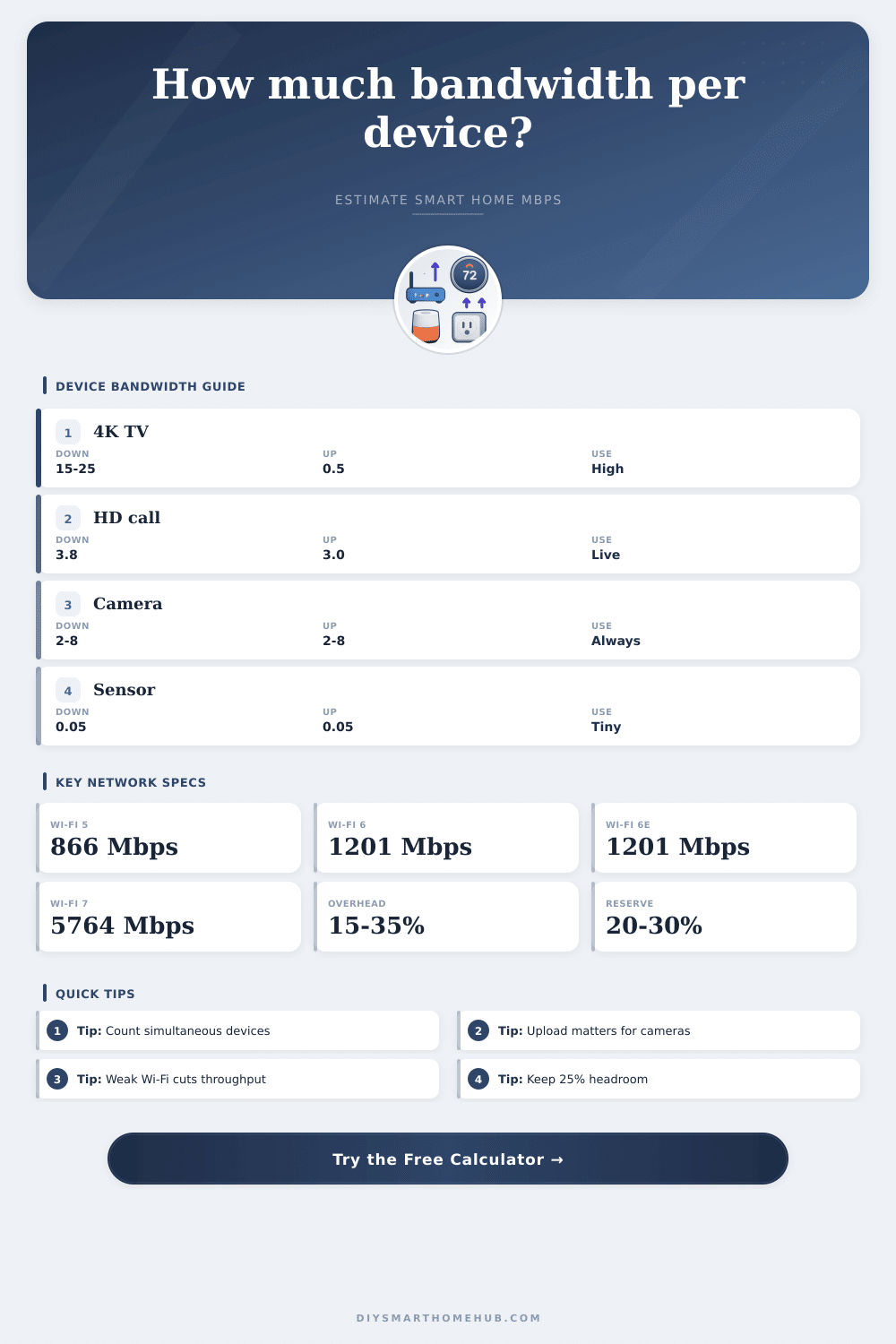 Network Bandwidth Per Device Calculator