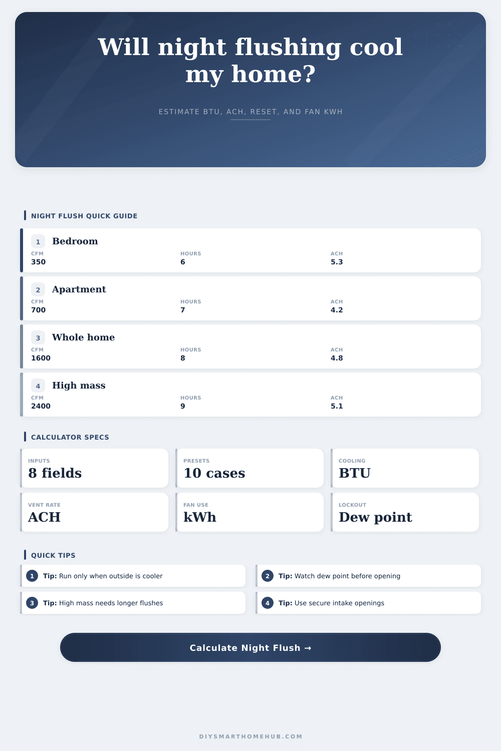 Night Flush Cooling Calculator
