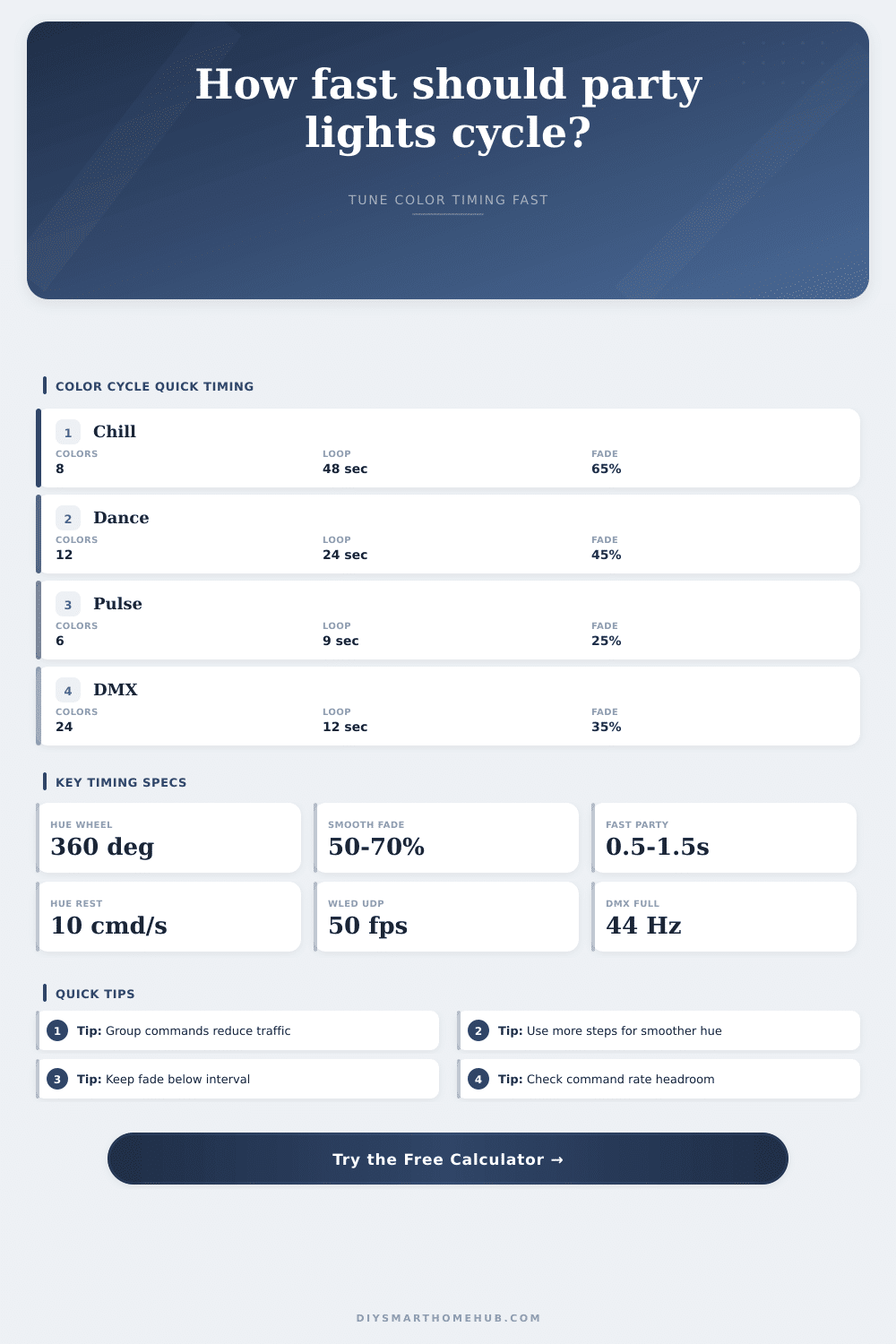 Party Mode Color Cycle Interval Calculator