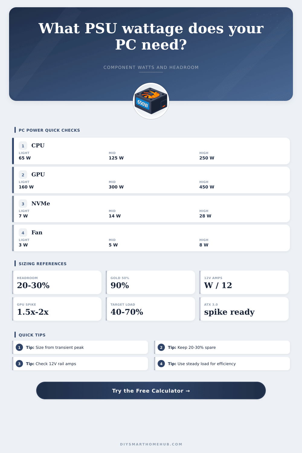 PC Power Supply Wattage Calculator