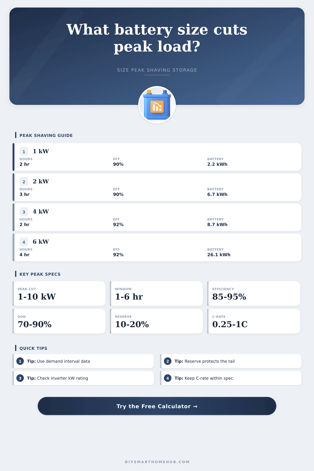 Peak Shaving Battery Calculator