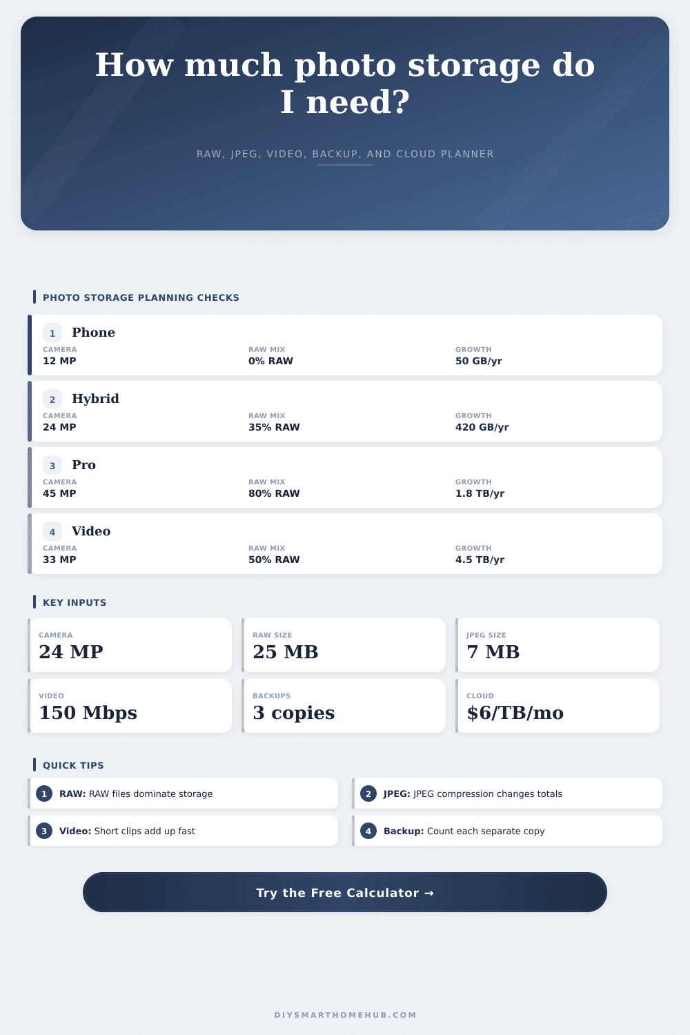 Photo Library Storage Calculator