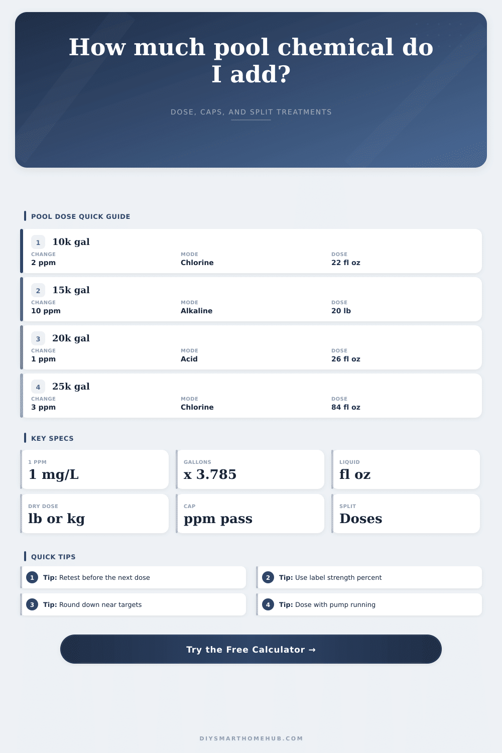 Pool Chemical Dose Calculator