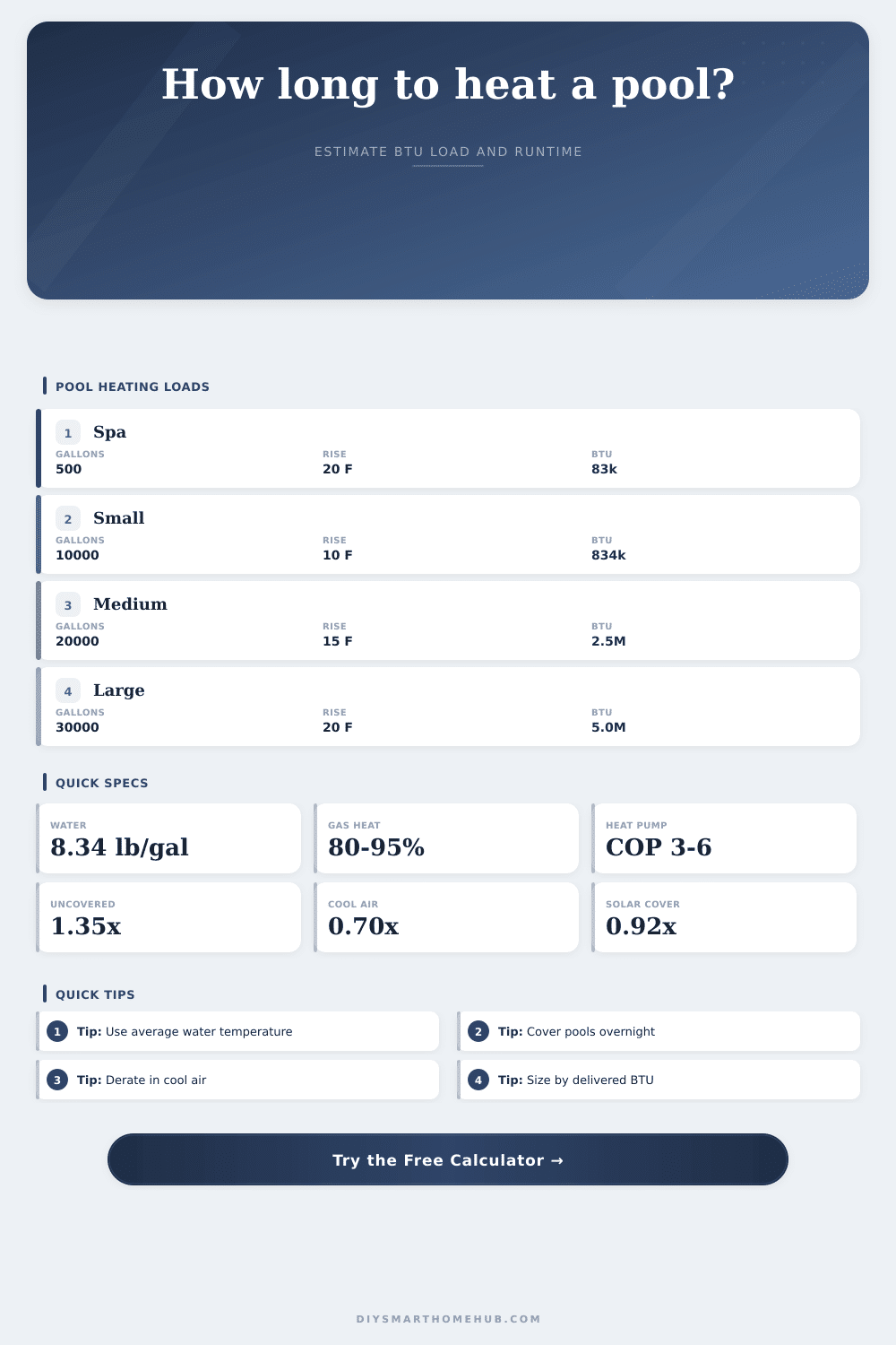 Pool Heating Time Calculator