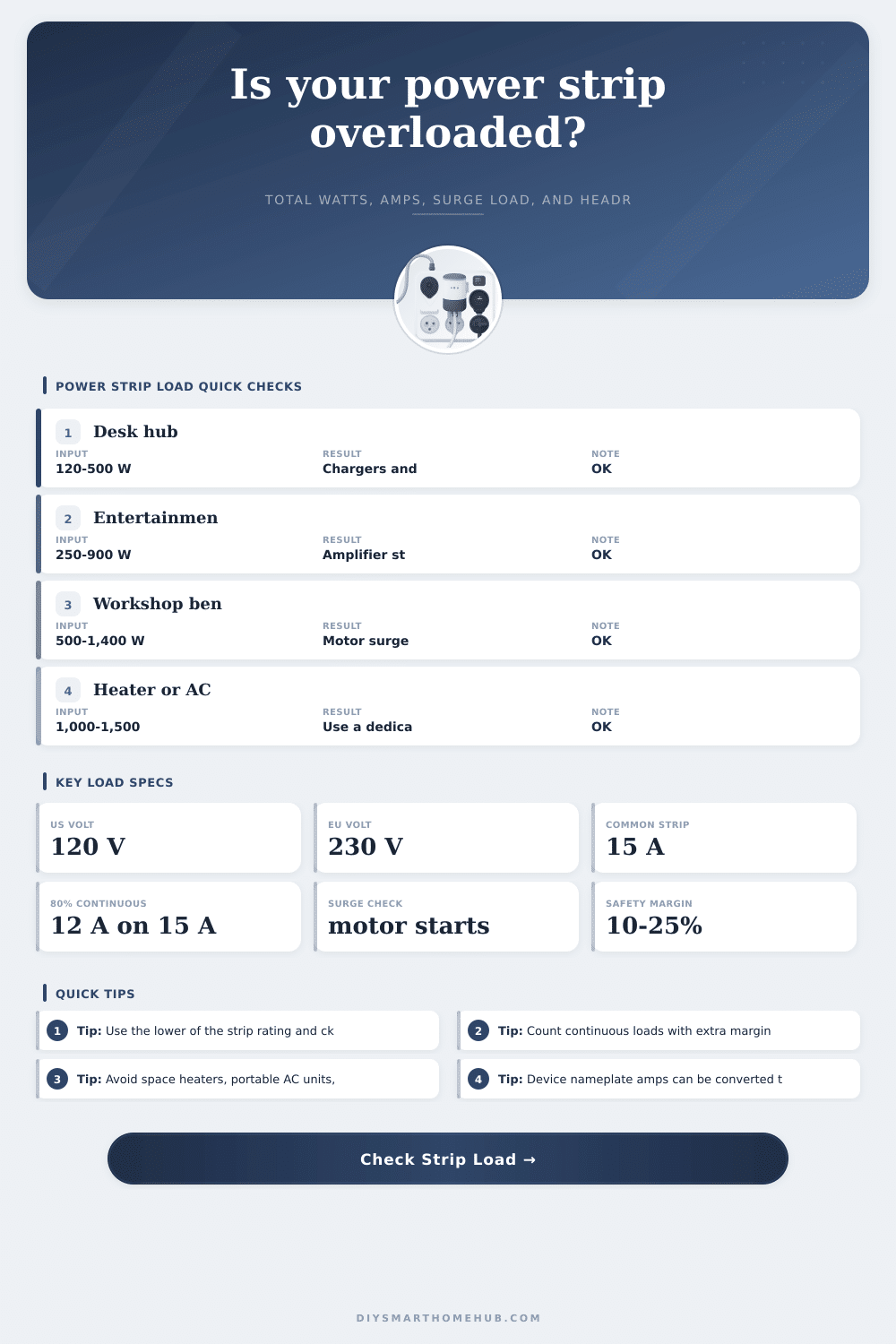 Power Strip Total Load Calculator