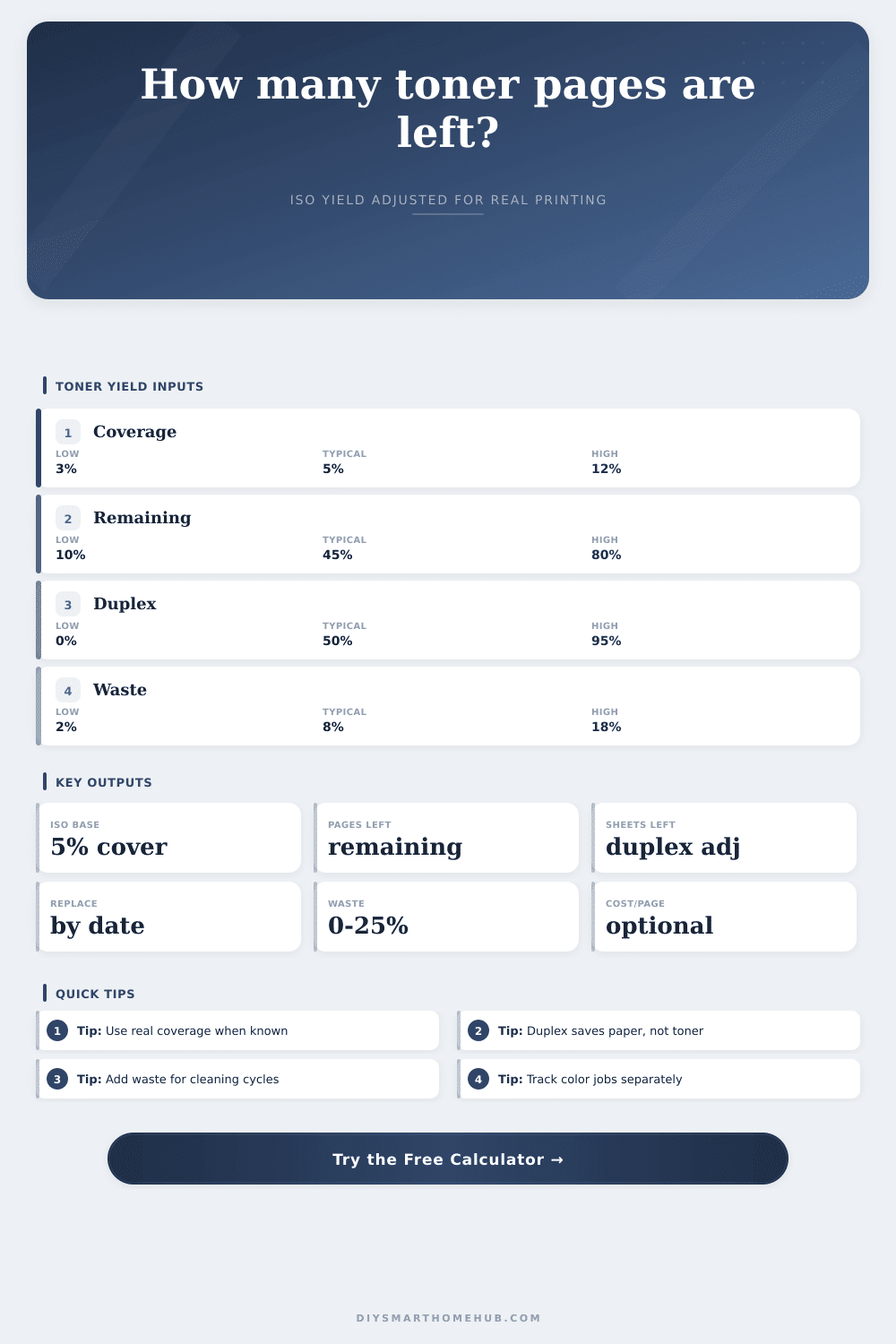 Printer Toner Page Yield Calculator