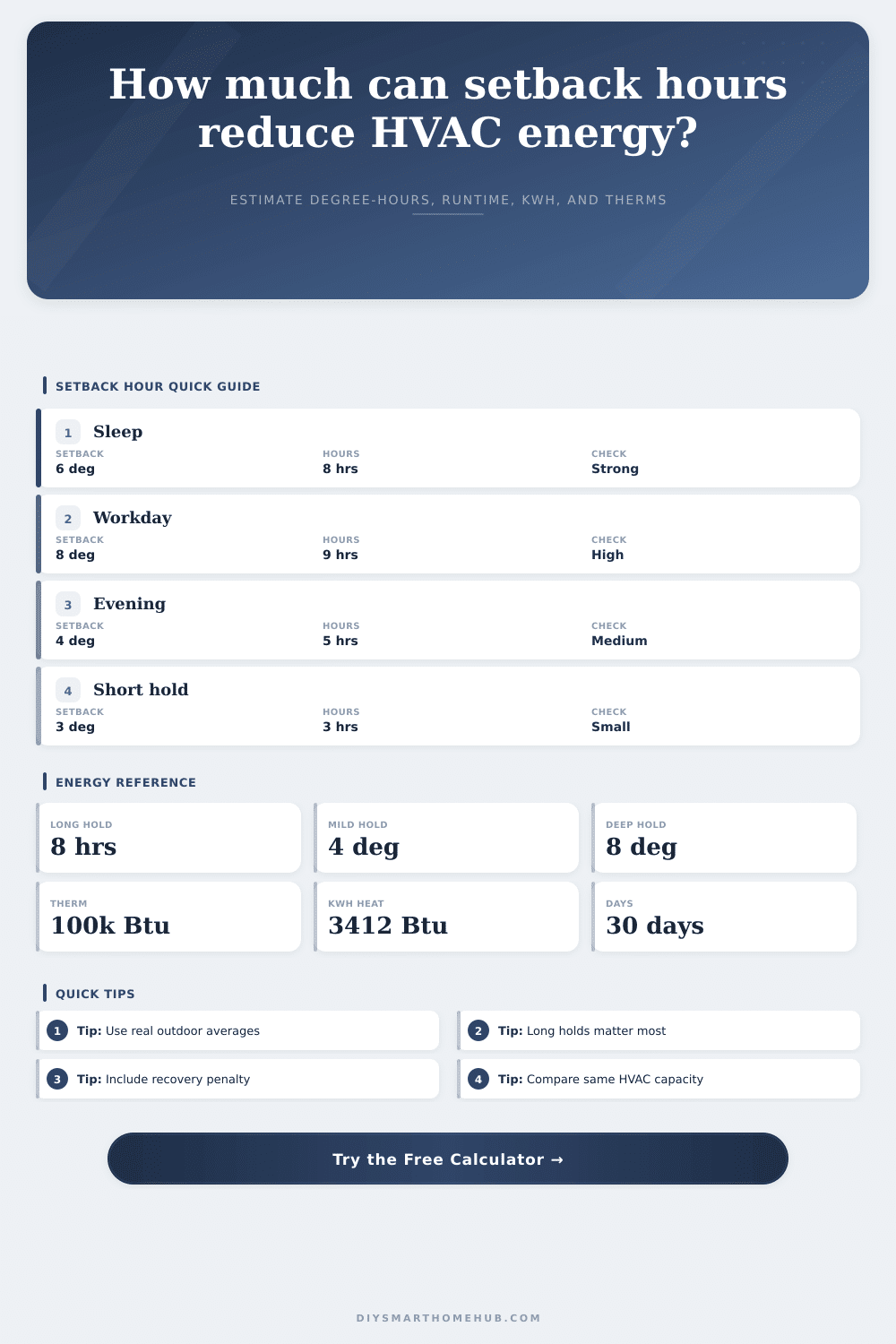 Programmable Setback Savings by Hours Calculator