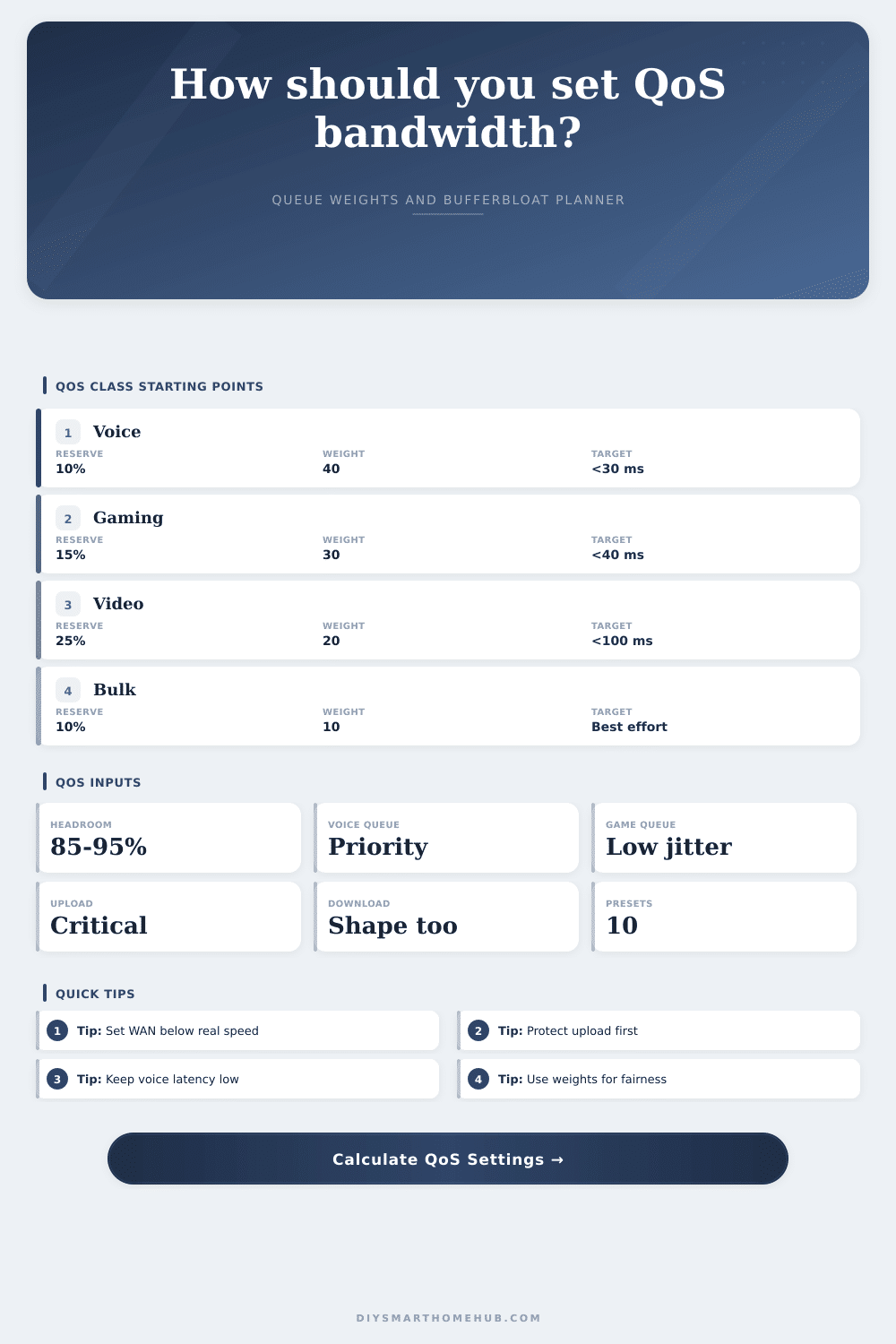 QoS Bandwidth Priority Calculator