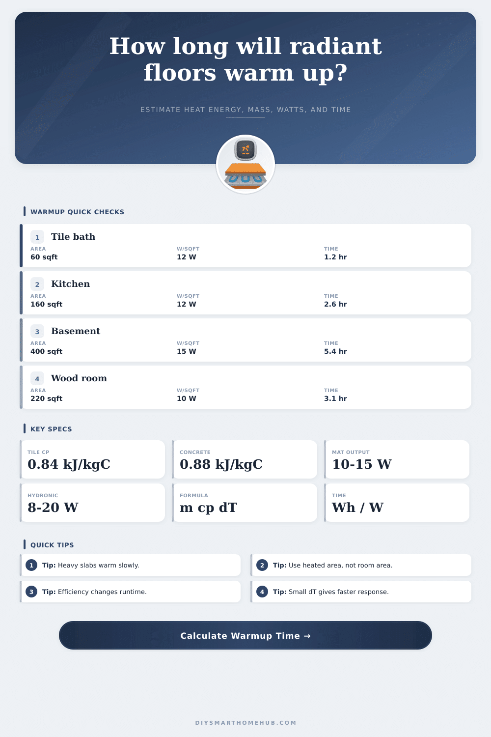 Radiant Floor Warmup Time Calculator