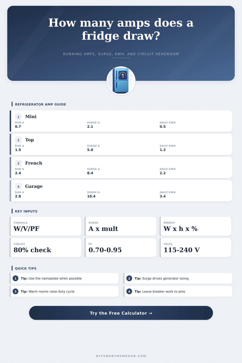 Refrigerator Amp Draw Calculator