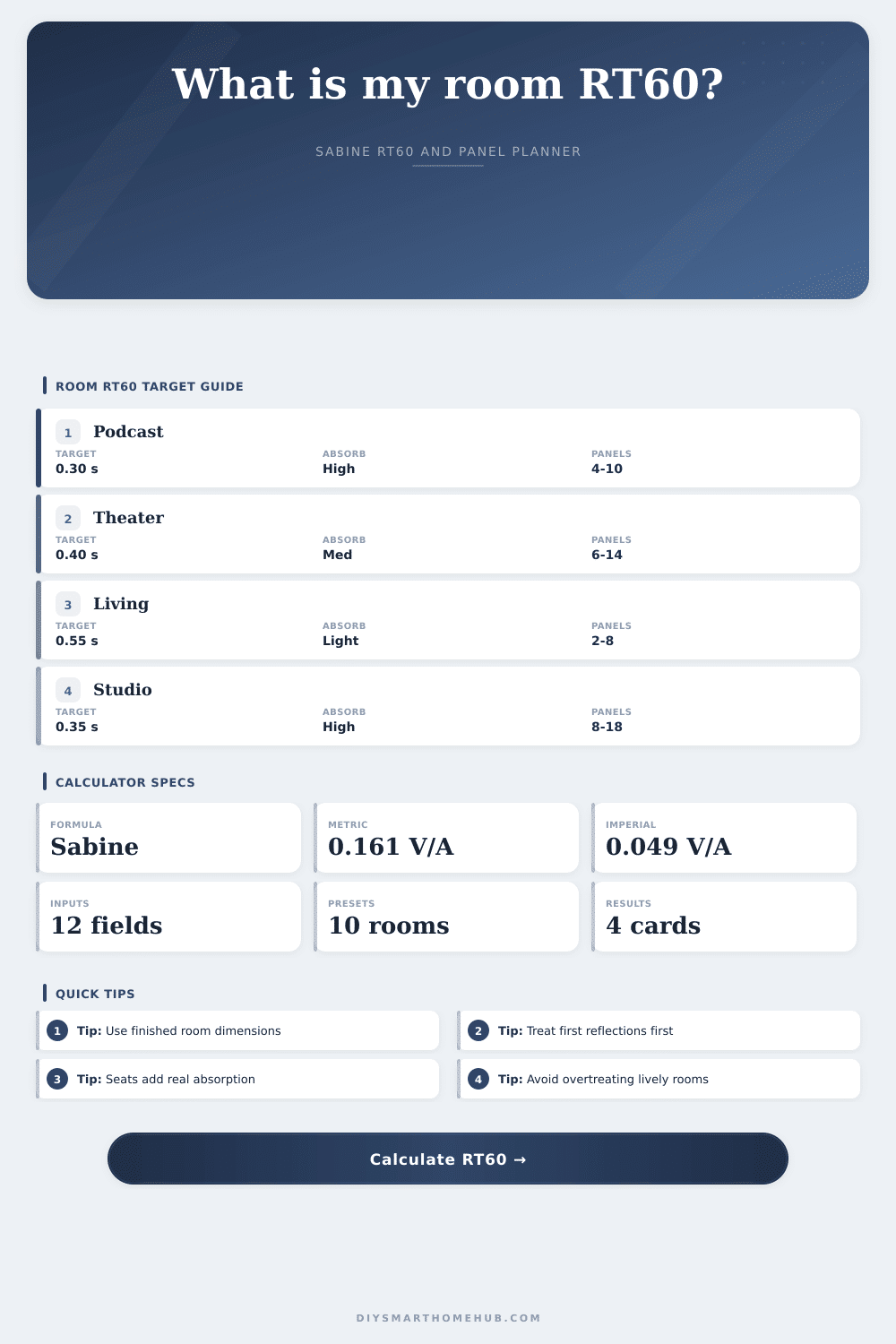 Reverberation Time Calculator