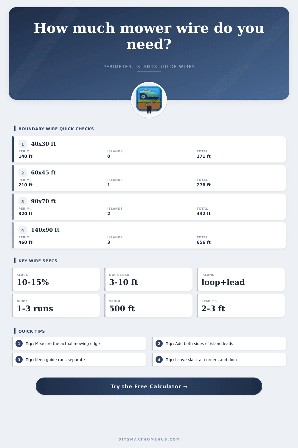 Robot Lawn Mower Boundary Wire Length Calculator