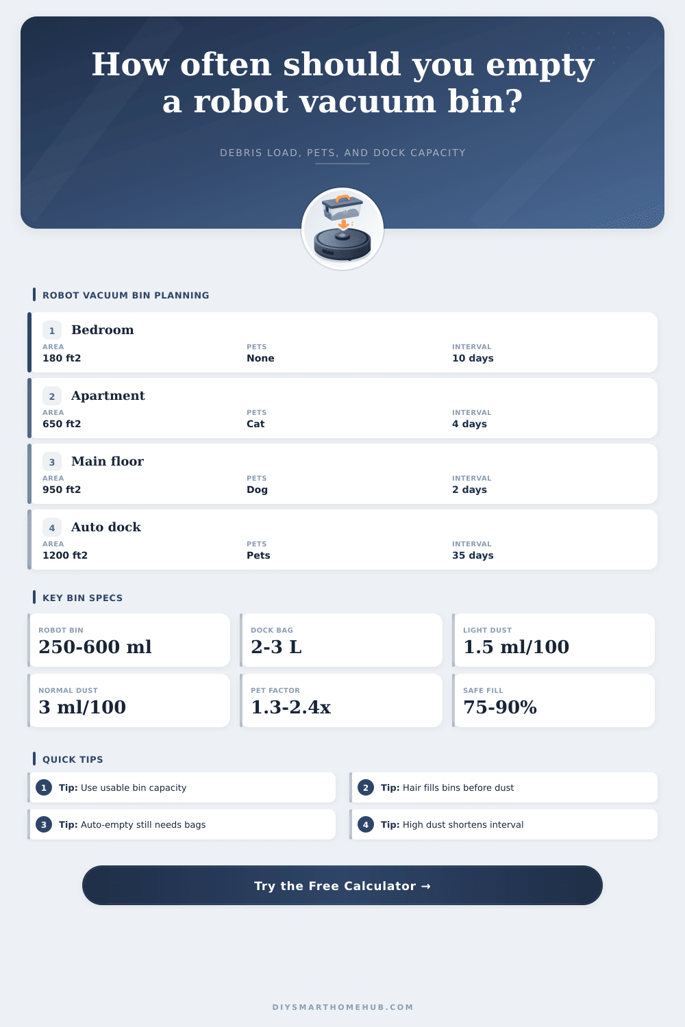 Robot Vacuum Bin Empty Interval Calculator
