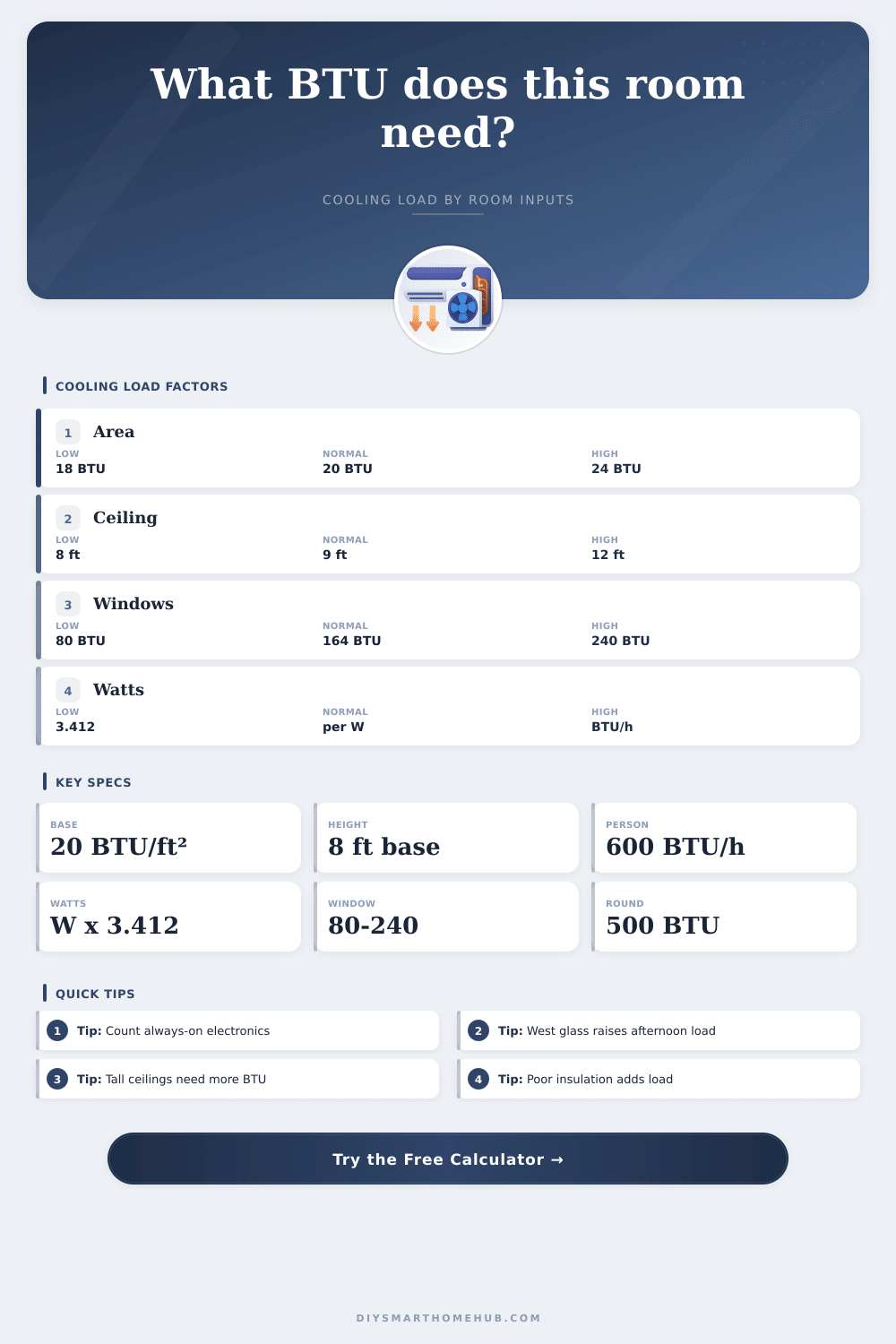 Room BTU Cooling Load Calculator