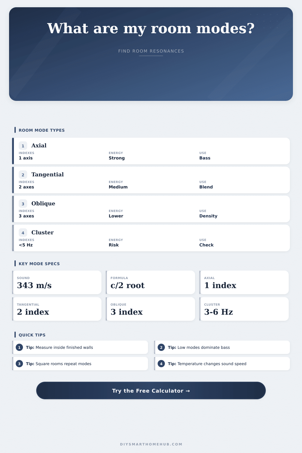 Room Mode Frequency Calculator