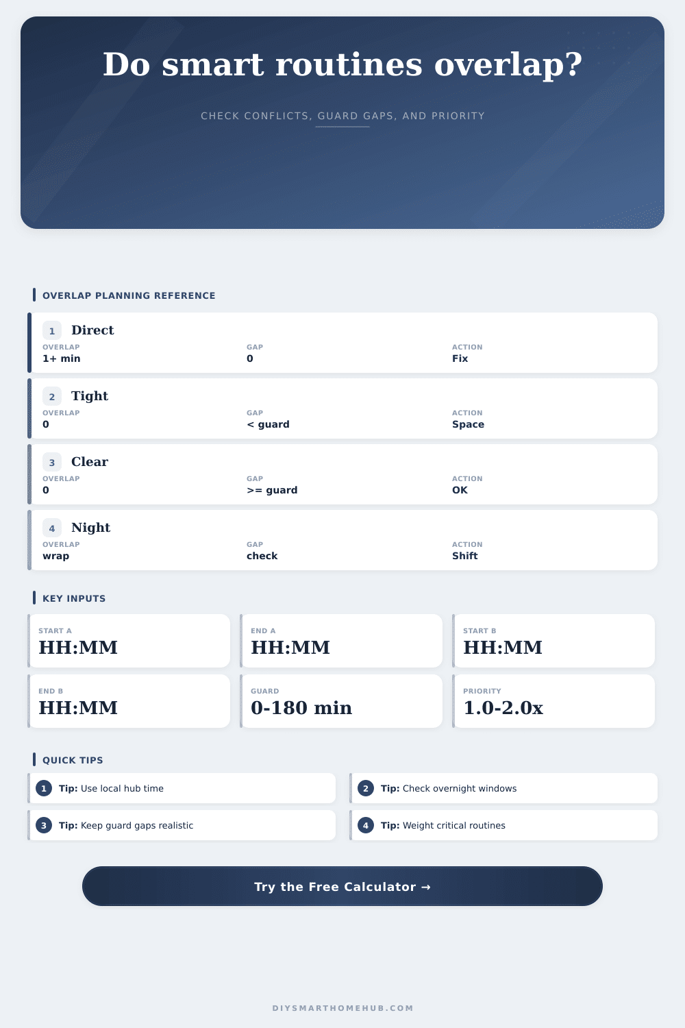 Schedule Overlap Detection Calculator