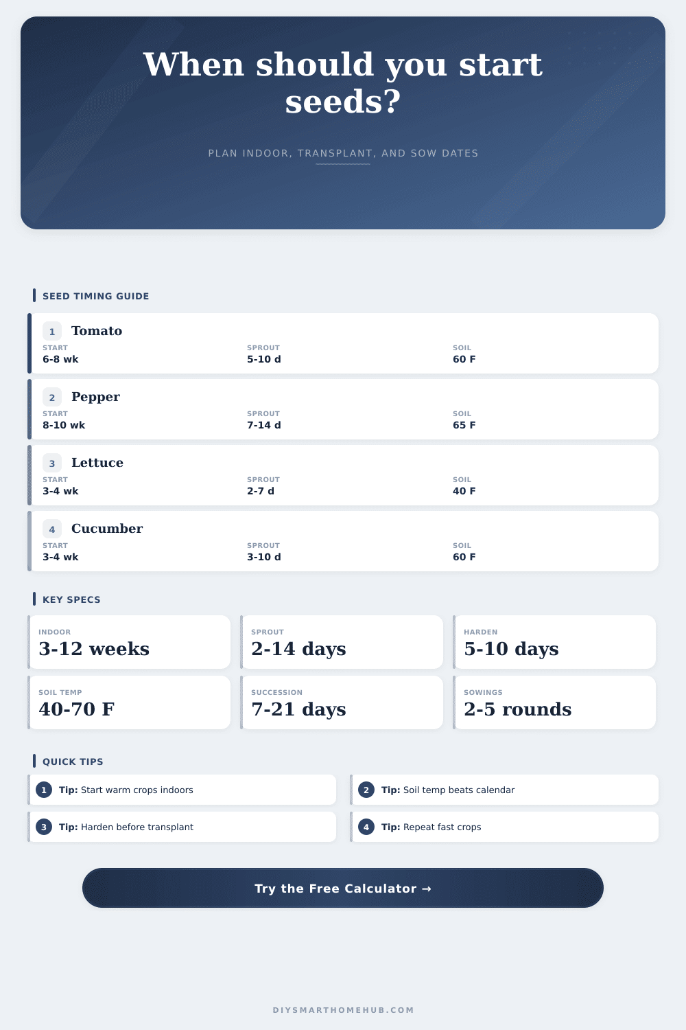 Seed Starting Date Calculator