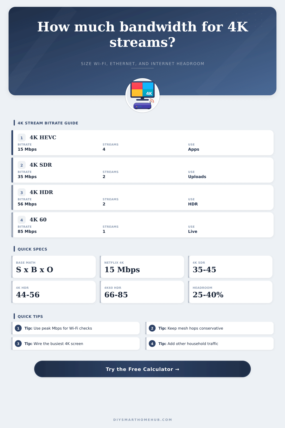 Simultaneous 4K Stream Bandwidth Calculator