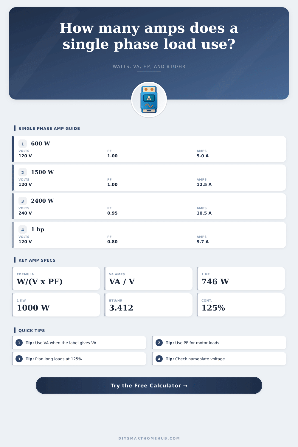Single Phase Amps Calculator