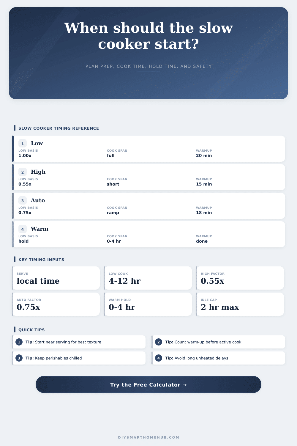 Slow Cooker Start Time Calculator