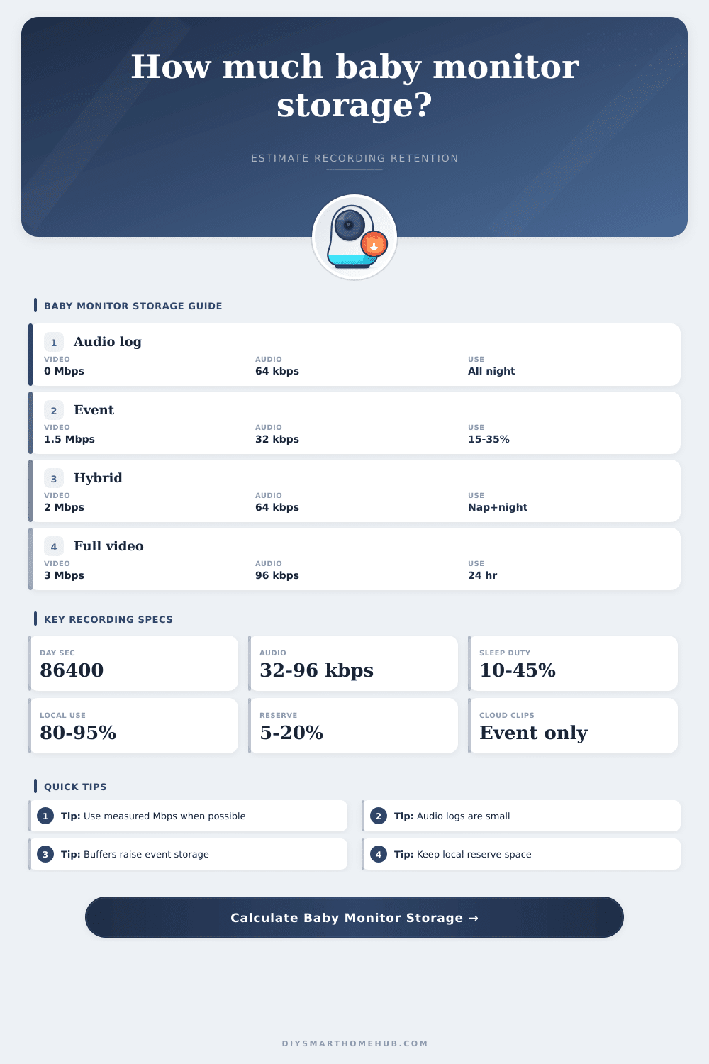 Smart Baby Monitor Recording Storage Calculator