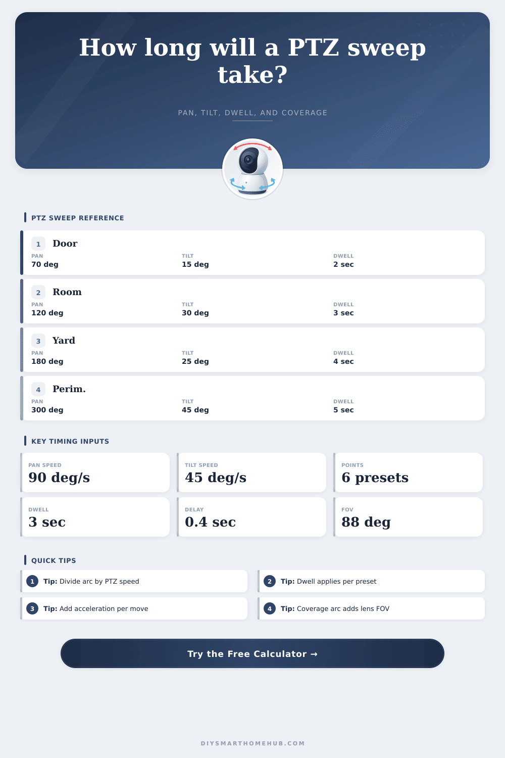 Smart Camera Pan Tilt Sweep Time Calculator