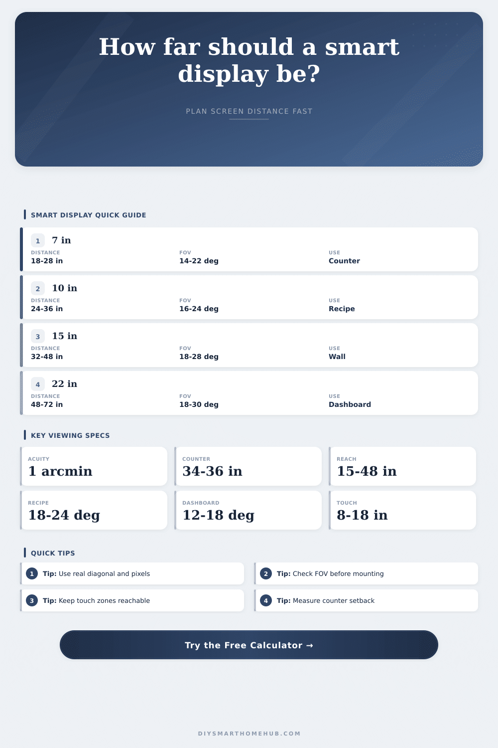 Smart Display Viewing Distance Calculator