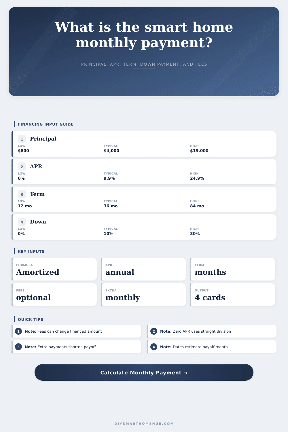Smart Home Financing Monthly Payment Calculator