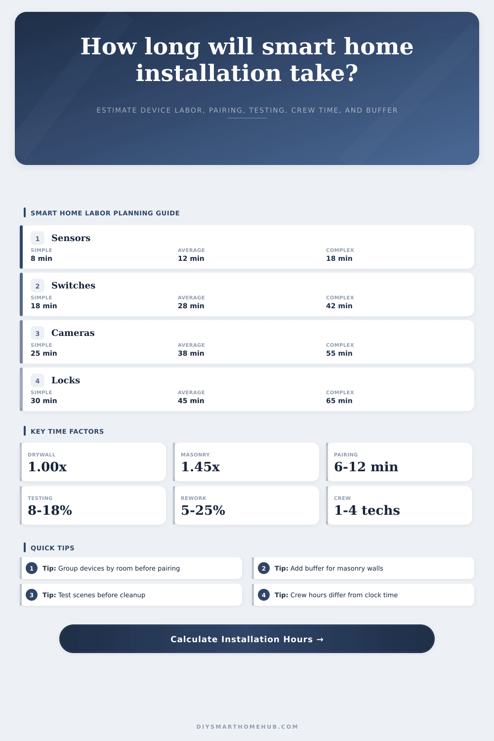 Smart Home Installation Labor Hours Calculator
