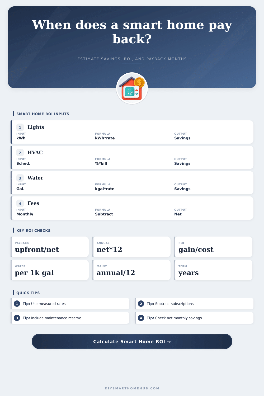 Smart Home ROI Payback Calculator