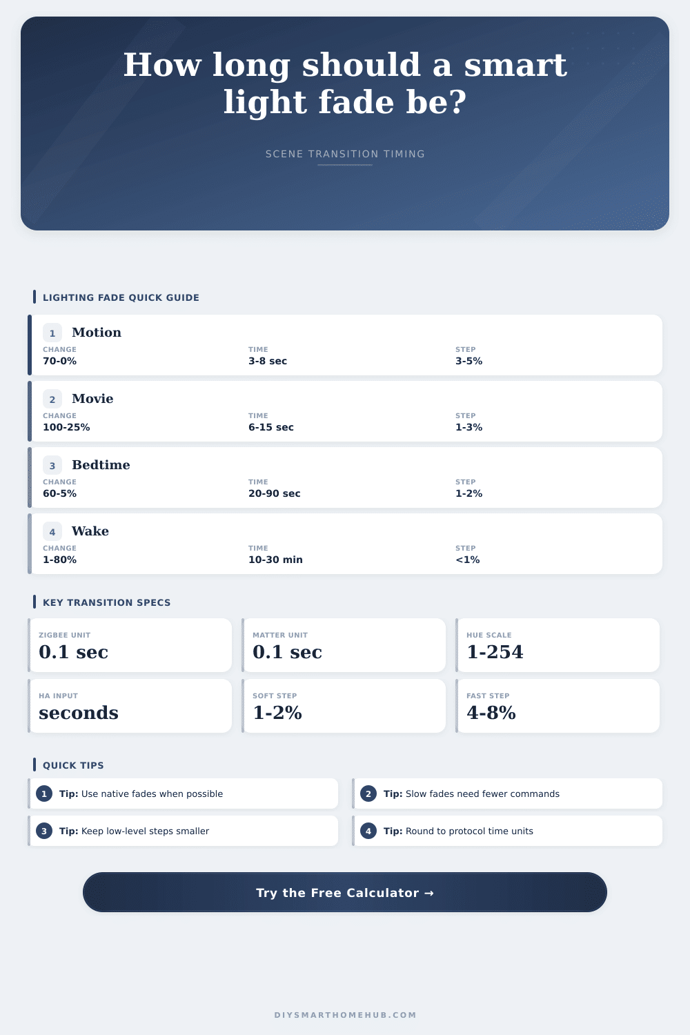 Smart Lighting Scene Transition Duration Calculator