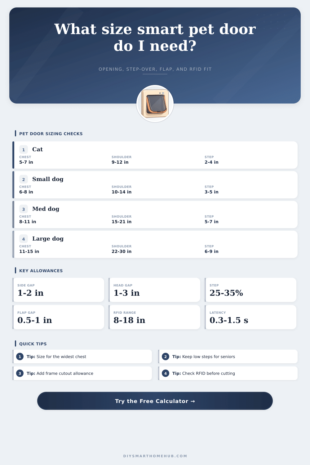 Smart Pet Door Size Calculator