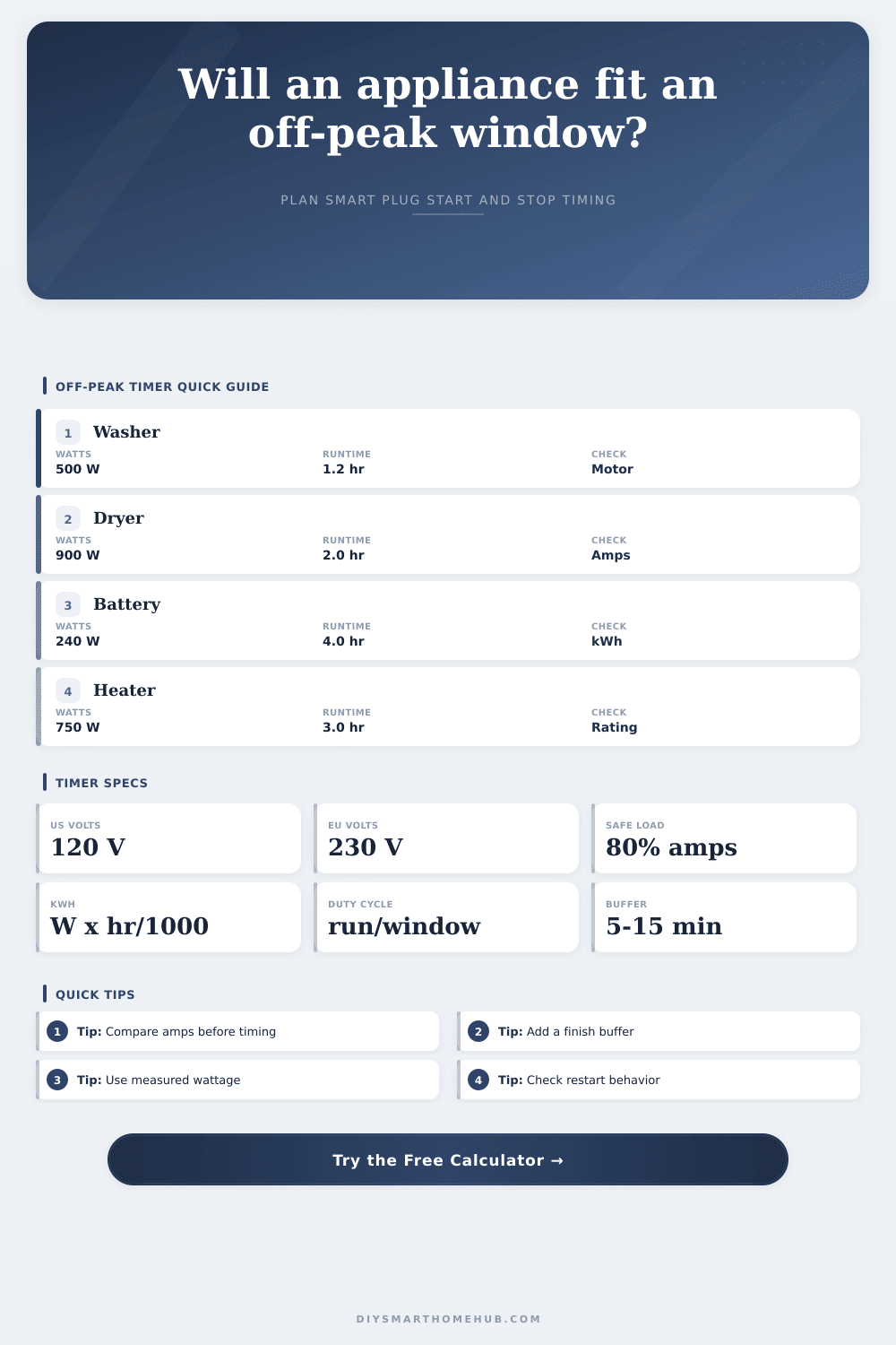 Smart Plug Off-Peak Timer Calculator