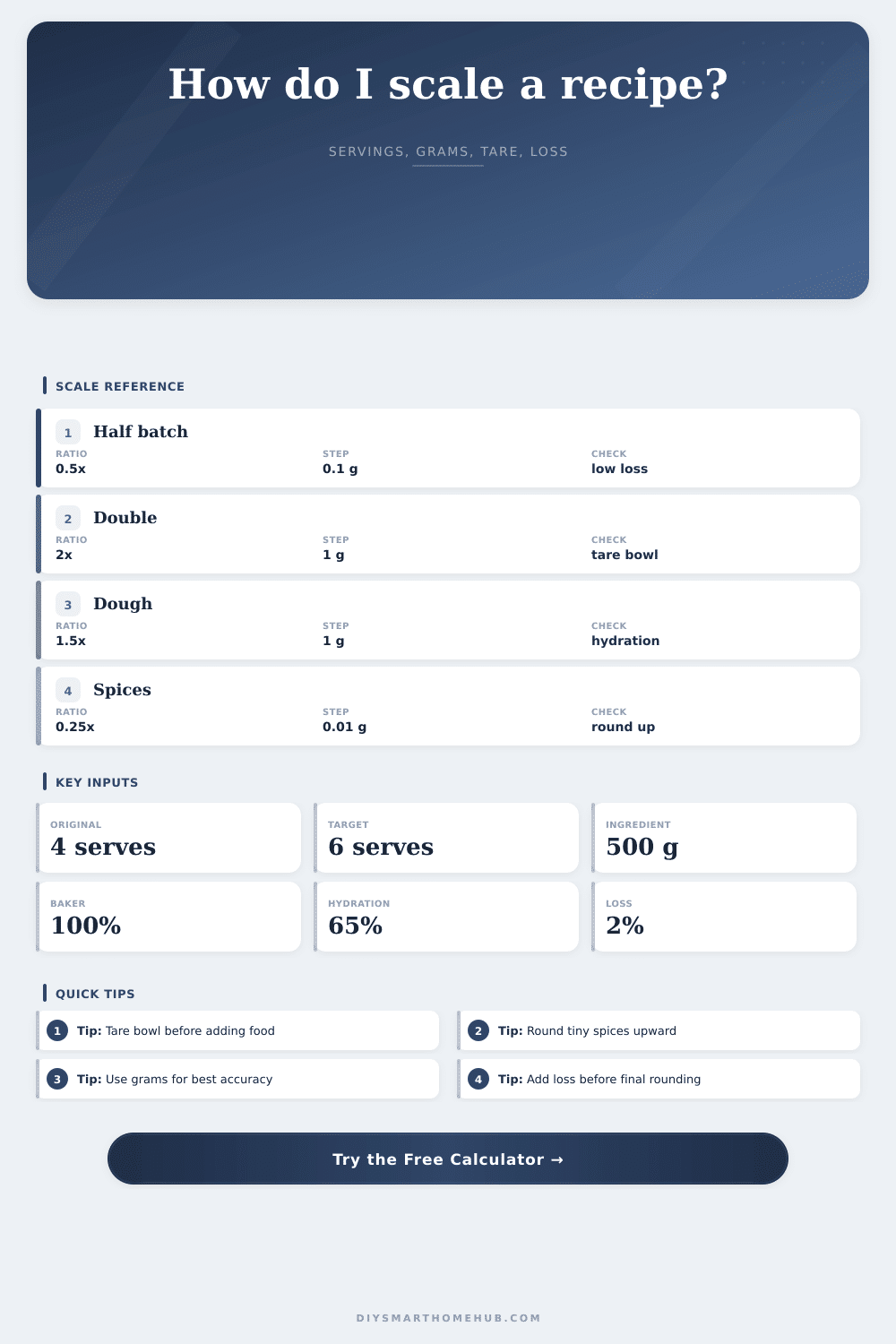 Smart Scale Recipe Scaling Calculator