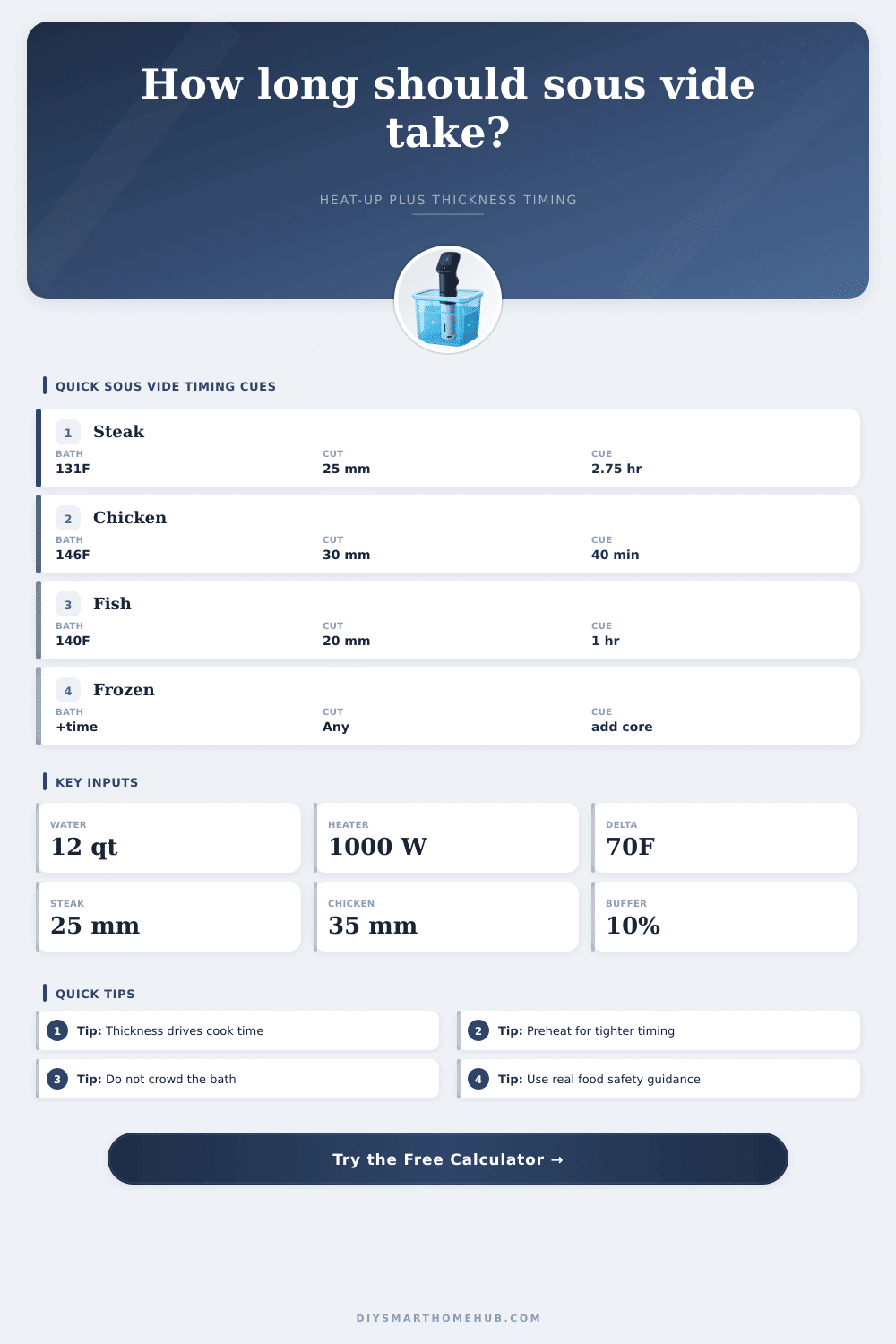 Smart Sous Vide Time Calculator